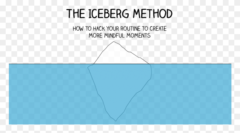 800x419 Hack Your Routine To Create More Mindful Moments The Iceberg Method, Nature, Outdoors, Ice HD PNG Download