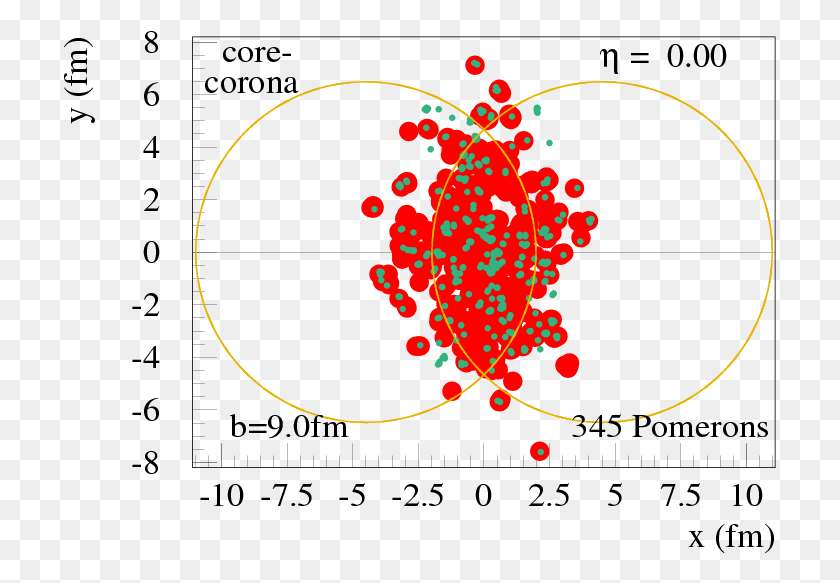 713x523 Hadronic Resonance Production And Interaction In Partonic Circle, Pattern, Text, Light HD PNG Download