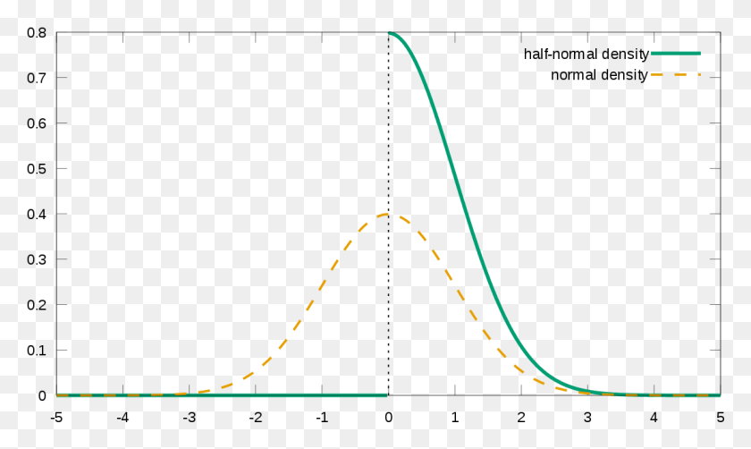 1105x627 Half Normal Distribution Curve, Label, Text, Animal HD PNG Download