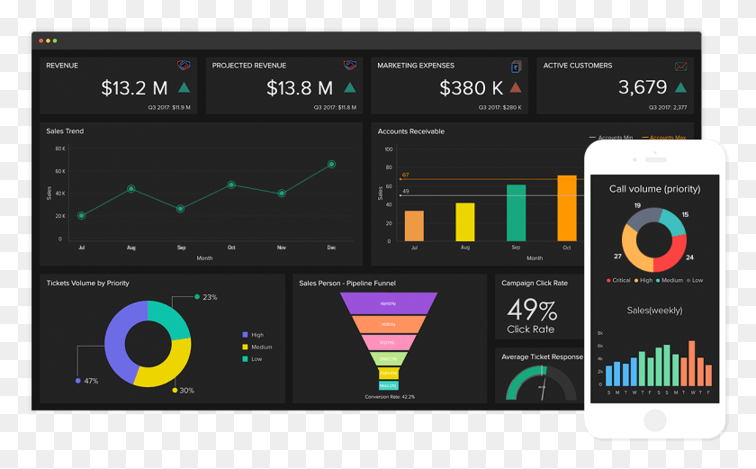 1226x726 Hands On With Zoho Reports Funnel Business Intelligence, Mobile Phone, Electronics, Word HD PNG Download