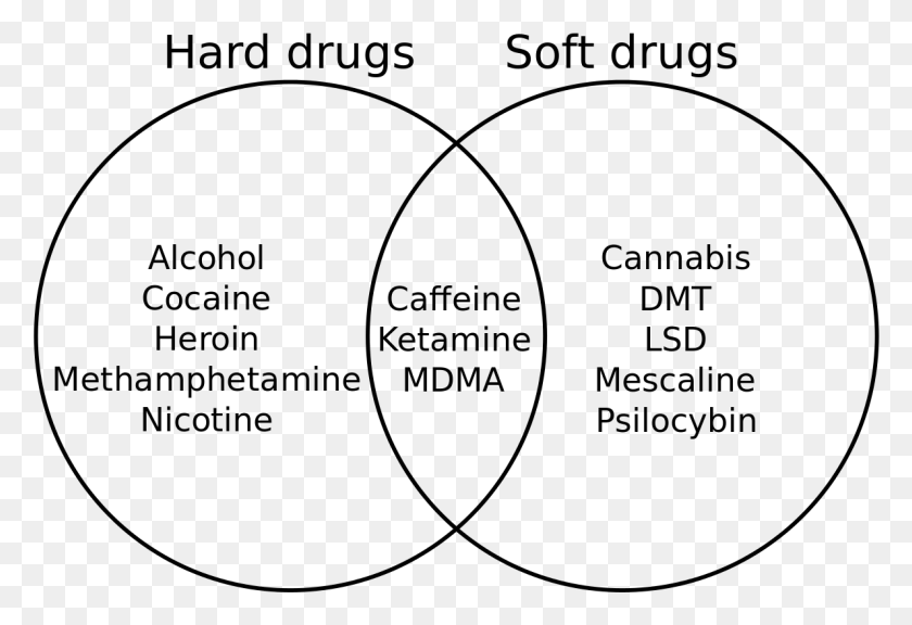 1190x788 Hard Drugs Vs Soft Drugs Hard And Soft Drugs, Gray, World Of Warcraft HD PNG Download