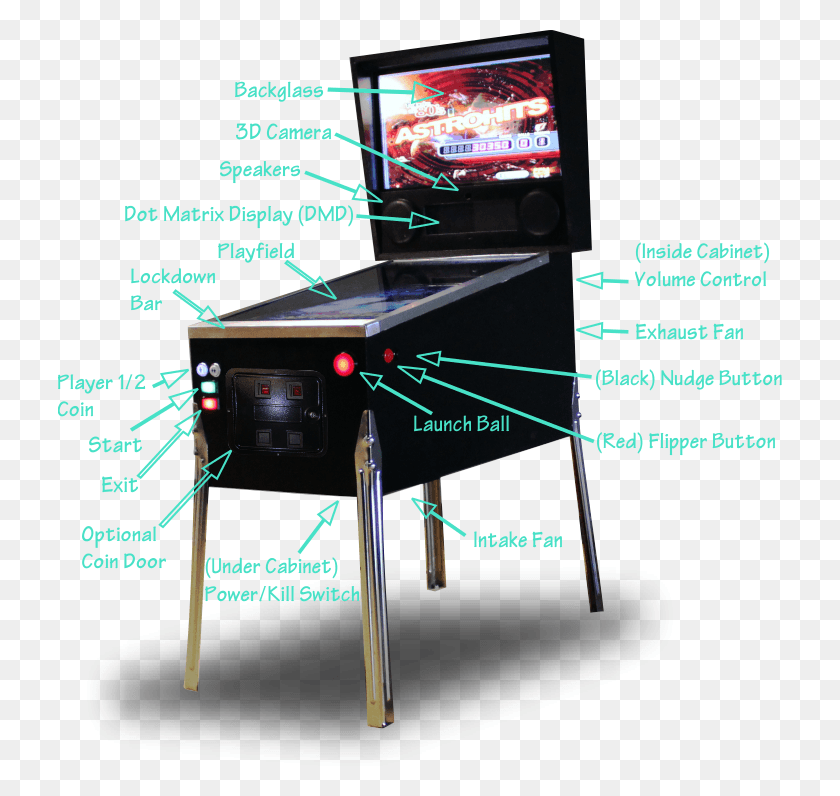 724x736 Hardware Names Amp Locations Video Game Arcade Cabinet, Arcade Game Machine, Monitor, Screen Descargar Hd Png