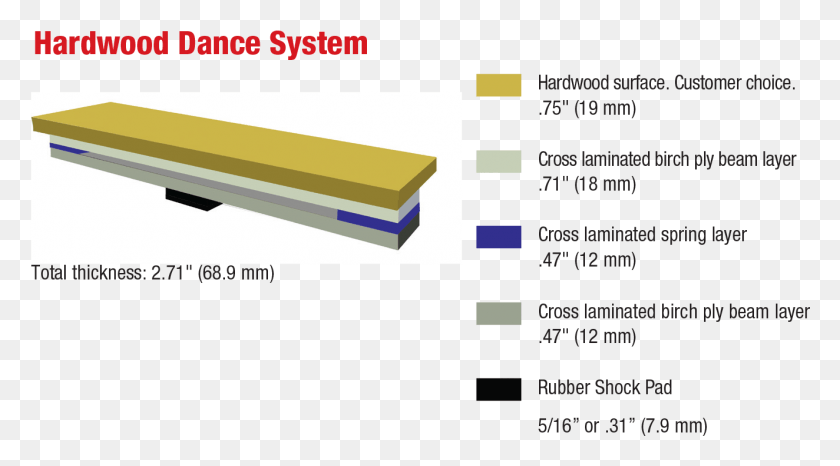1324x690 Hardwood Dance Floor System Parallel, Text, Word, Road HD PNG Download