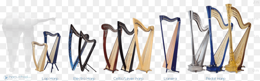 1126x353 Harp Free Download Different Type De Harpe, Musical Instrument, Person, Adult, Bride Sticker PNG