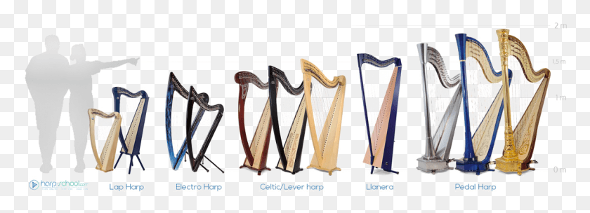 1126x353 Harp Free Harp Types, Interior Design, Indoors, Musical Instrument HD PNG Download
