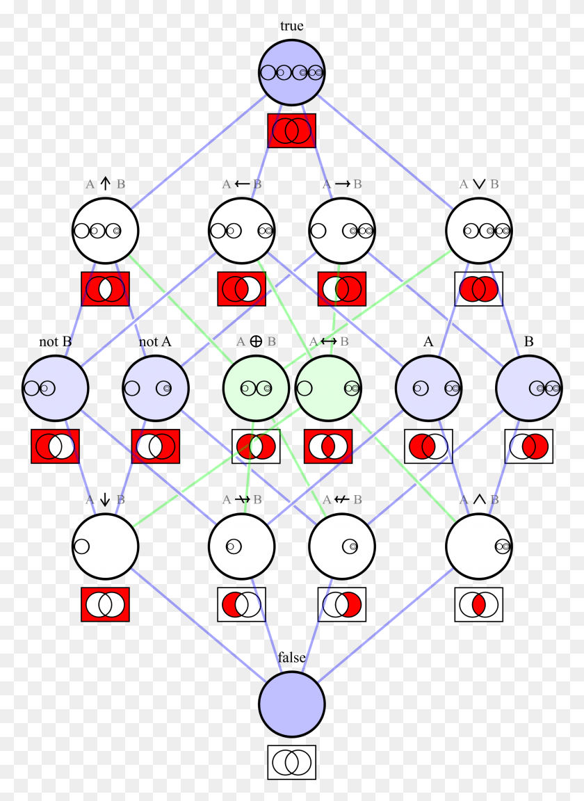 1927x2698 Hasse Diagram Logical Connectives, Network HD PNG Download