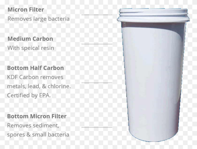 800x592 Have More Questions About Drinking Water Filters Plastic, Milk, Beverage, Drink HD PNG Download