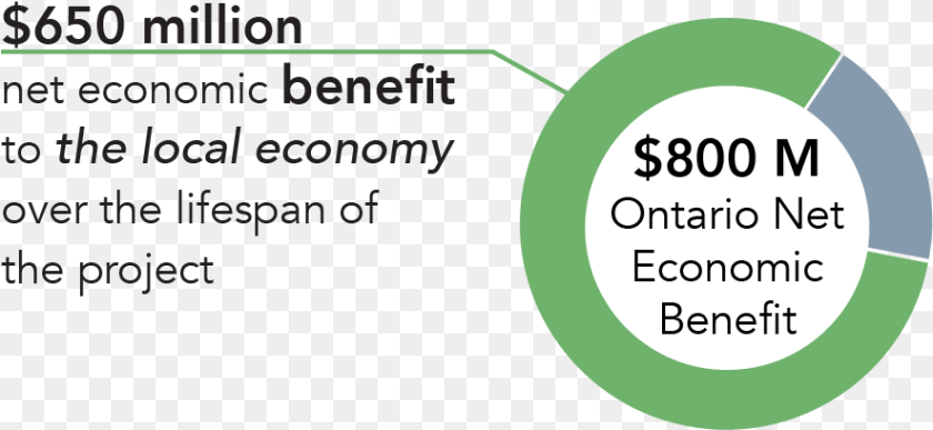 Hd Net Economic Benefit Graphic Circle, Nature, Night, Outdoors, Text Transparent PNG