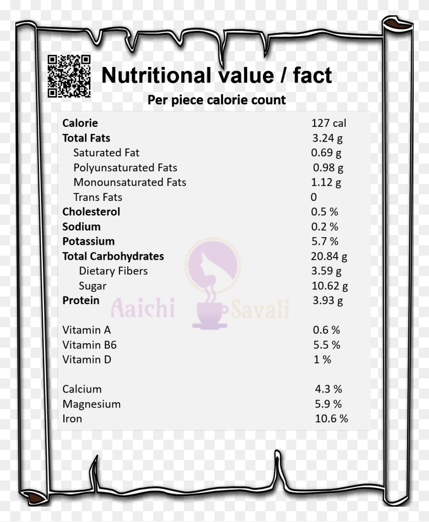1012x1247 Health Benefits Of Calorie In One Appam, Phone, Electronics, Mobile Phone HD PNG Download