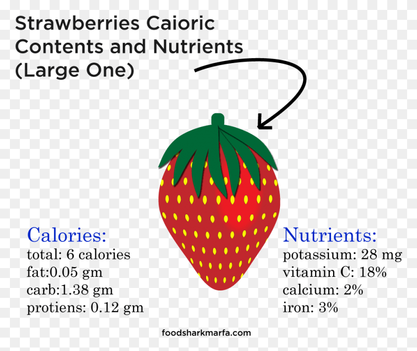 948x787 Health Benefits Of Strawberries Harvey Straight Talk No Chaser, Strawberry, Fruit, Plant HD PNG Download