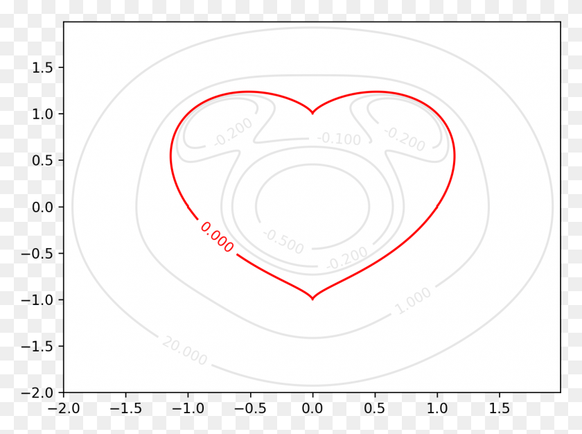 1294x939 Heart Circle, Text, Bowl, Label HD PNG Download