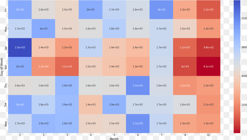 Heatmap 911 Data Science, Chart, Electronics, Mobile Phone, Phone Clipart PNG