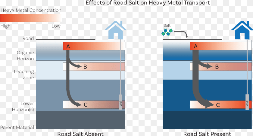 Heavy Metal, Electronics, Hardware PNG
