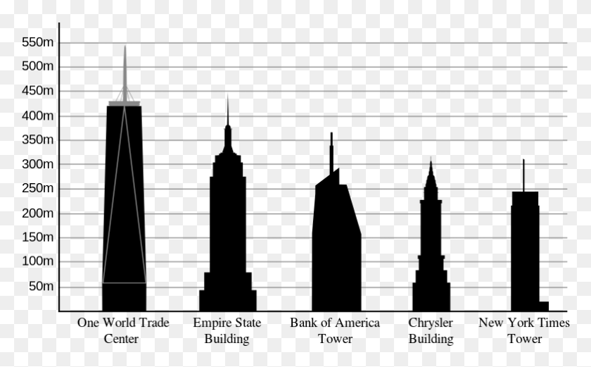 782x463 Height Of Empire State Building, Text, Piano, Leisure Activities HD PNG Download