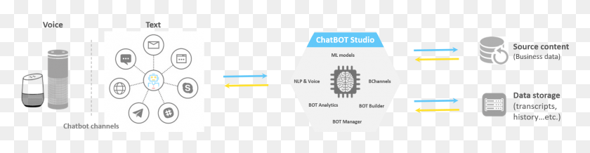 1777x360 Helps Manage Framework For Better Interactions Ml Models Label, Text, Outdoors, Id Cards HD PNG Download