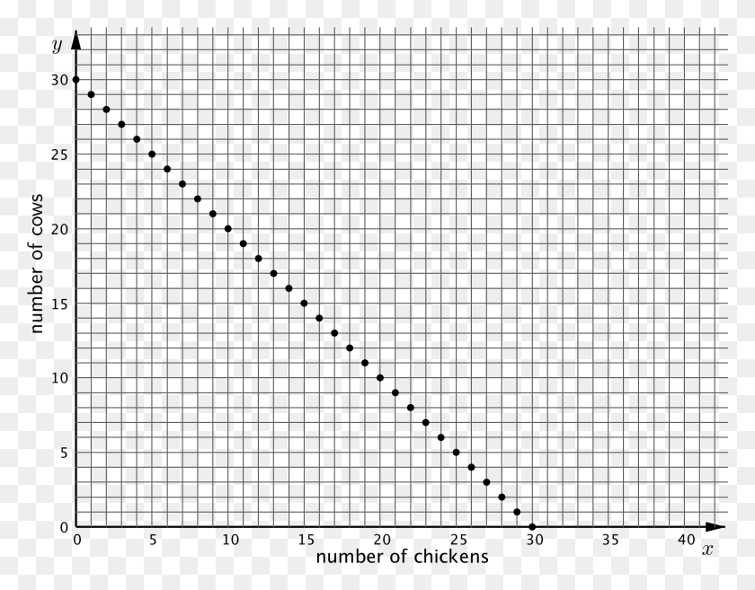 2080x1592 Here Is A Graph That Shows Possible Combinations Of Graph Going Up By, Text, Pattern, Plot HD PNG Download