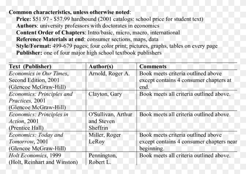 850x584 High School Economics Textbook Categories Category Economics High School, Gray, World Of Warcraft HD PNG Download