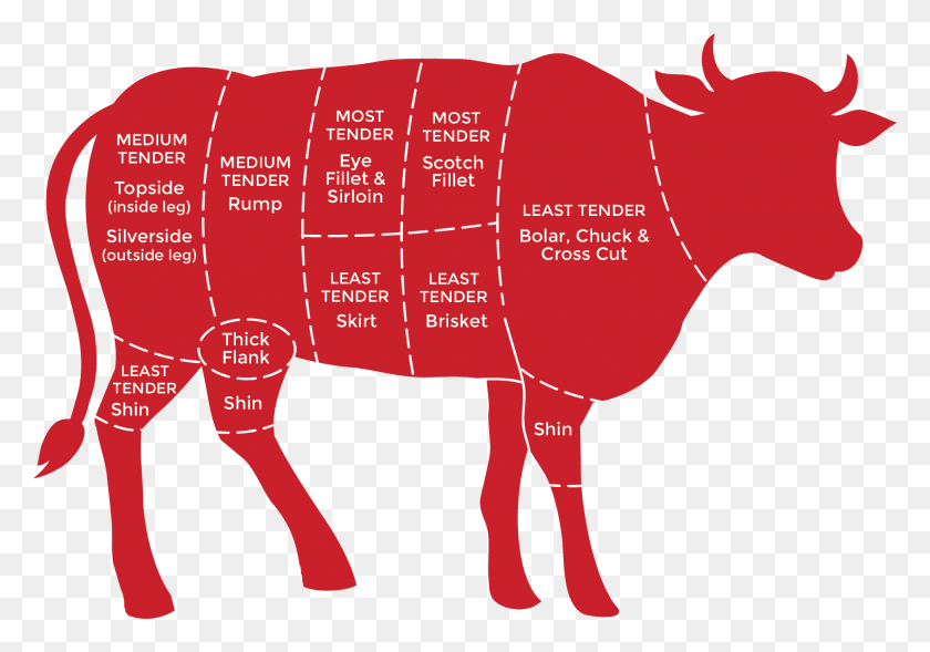 2016x1369 High Steaks Homekill Beef Cuts Arrachera Parte De La Res, Млекопитающее, Животное, Свинья Png Скачать