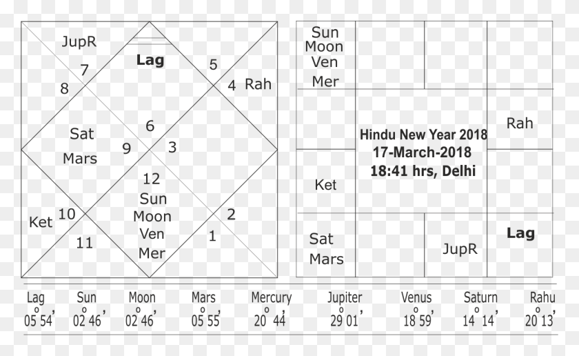 1208x707 Hindu New Year 2018 And Forecast For India Triangle, Plot, Word, Diagram HD PNG Download