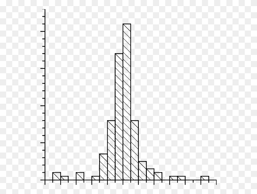 576x576 Histogram Errors In The X Axis Line Art, Text, Building, Architecture HD PNG Download