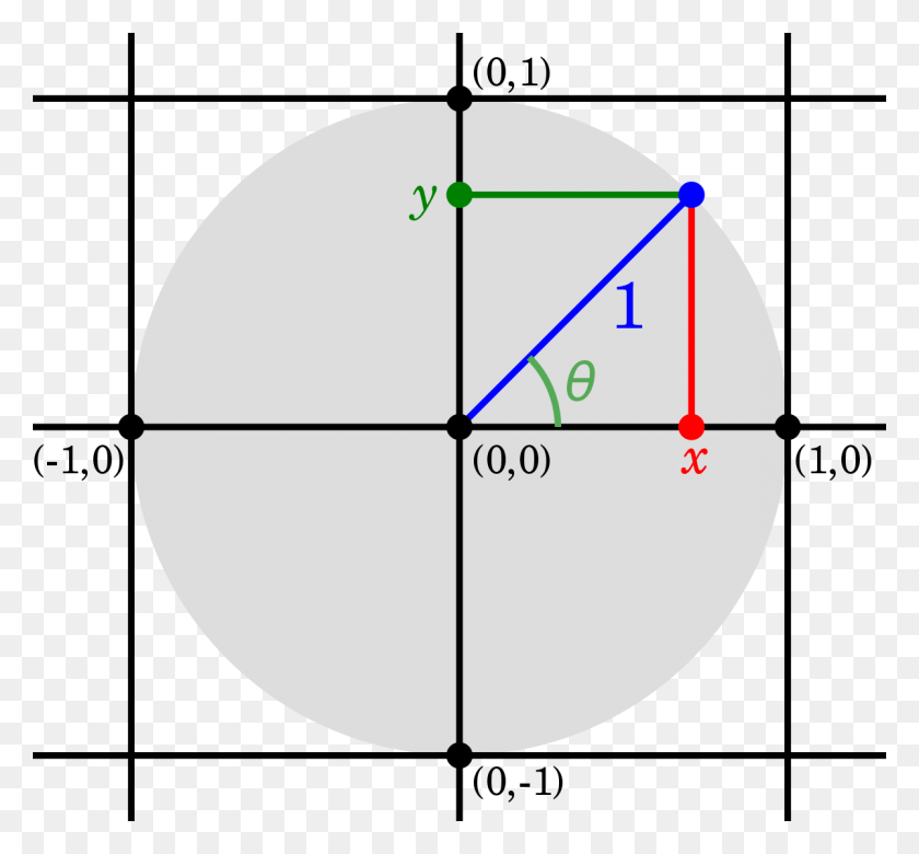 1200x1108 History Of Mathematics Unit Circle Part Svg, Ornament, Pattern, Fractal Descargar Hd Png