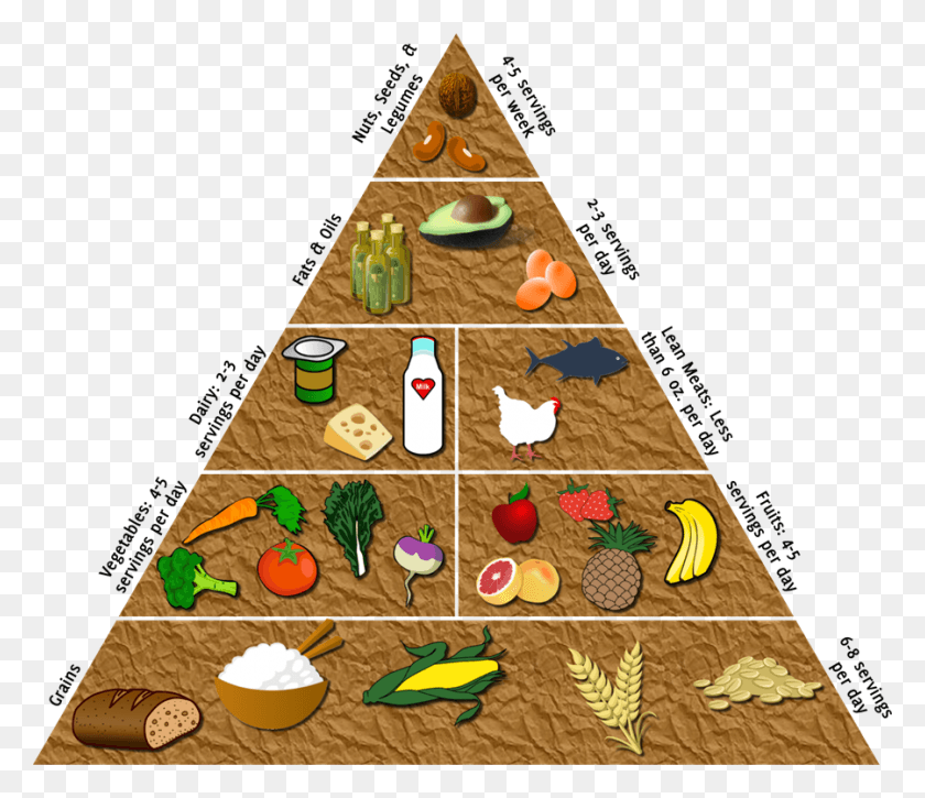 900x768 Hold An Event Where You Build The Food Pyramid With Transparent Food Pyramid, Triangle, Birthday Cake, Cake HD PNG Download