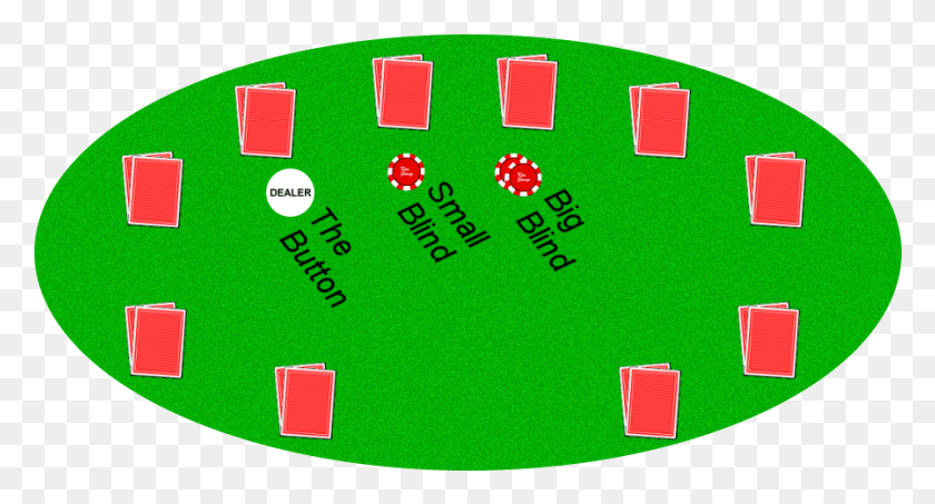 899x453 Holdem Table Poker Piccolo E Grande Buio, First Aid, Game, Gambling HD PNG Download