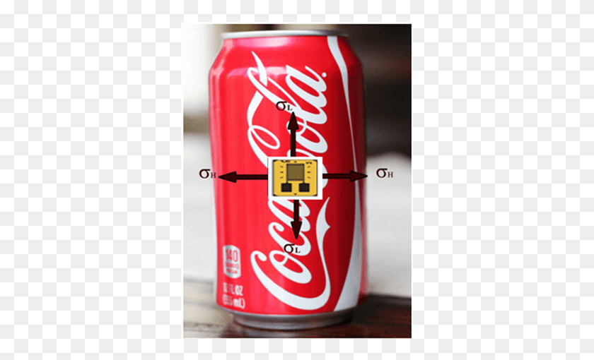 329x450 Holding A Soda Can Coca Cola, Coke, Beverage, Coca HD PNG Download
