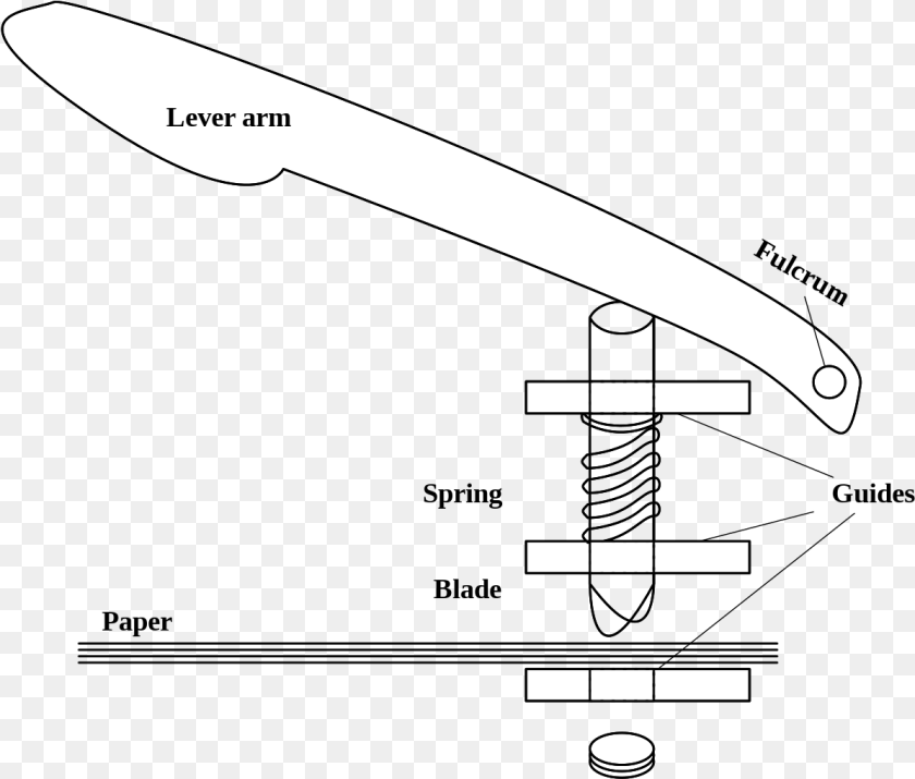 Hole Punch Mechanism, Cutlery, Blade, Dagger, Knife Clipart PNG