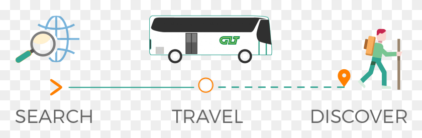 1390x384 Descargar Png / Servicio De Autobús Turístico, Vehículo, Transporte, Electrónica Hd Png