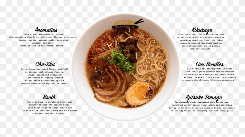 1921x1014 Home Lab Eatery Ramen Lab Eatery, Noodle, Pasta, Food HD PNG Download