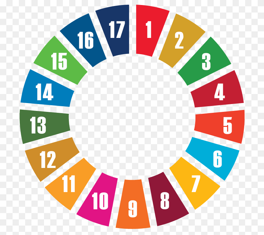 Home Sustainable Development Knowledge Platform, Number, Symbol, Text Sticker PNG