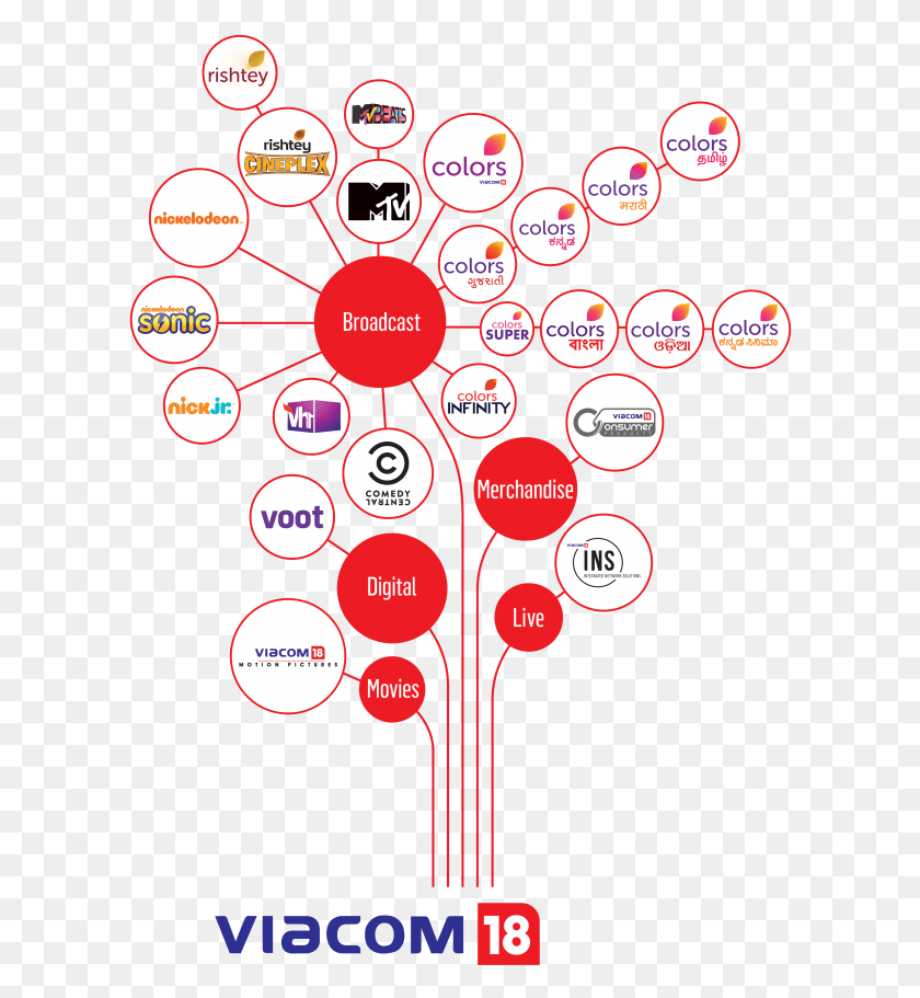 606x851 Home Viacom18 Business Plan In Kolkata Image Strategic Colors Tv, Diagram, Text, Plot HD PNG Download