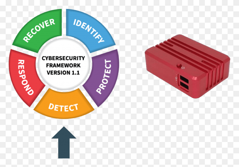 3325x2251 Honey Pot Cybersecurity Framework, Tape, Electronics, Symbol HD PNG Download
