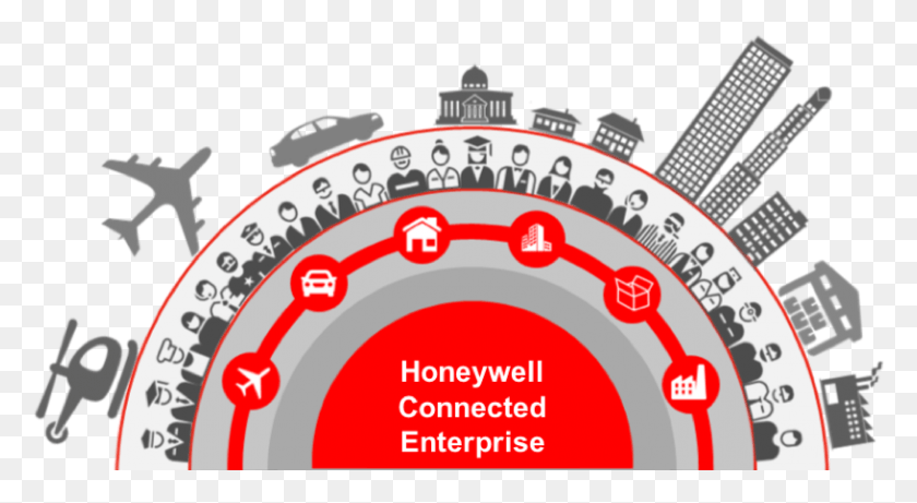 816x420 Honeywell Atlanta Software Center Honeywell The Power Of Connected, Text, Gambling, Game HD PNG Download
