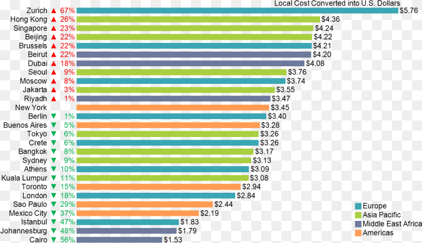 1317x759 Horizontal Stacked Bar Chart Starbucks Costs Reddit, Art, Light Sticker PNG