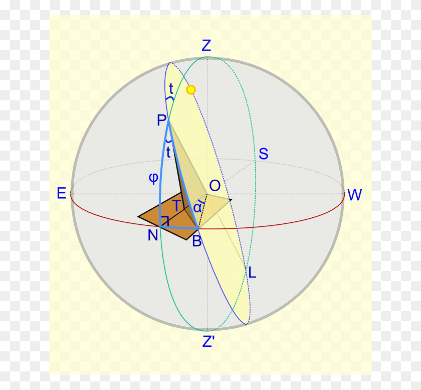 644x717 Horizontal Sundial Diagram Circle, Sphere, Ornament, Pattern HD PNG Download