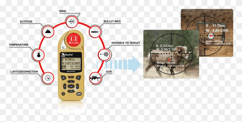 1033x483 Hornady Kestrel 5700 Ballistics Weather Meter With Machine, Electronics, Text, Gps HD PNG Download