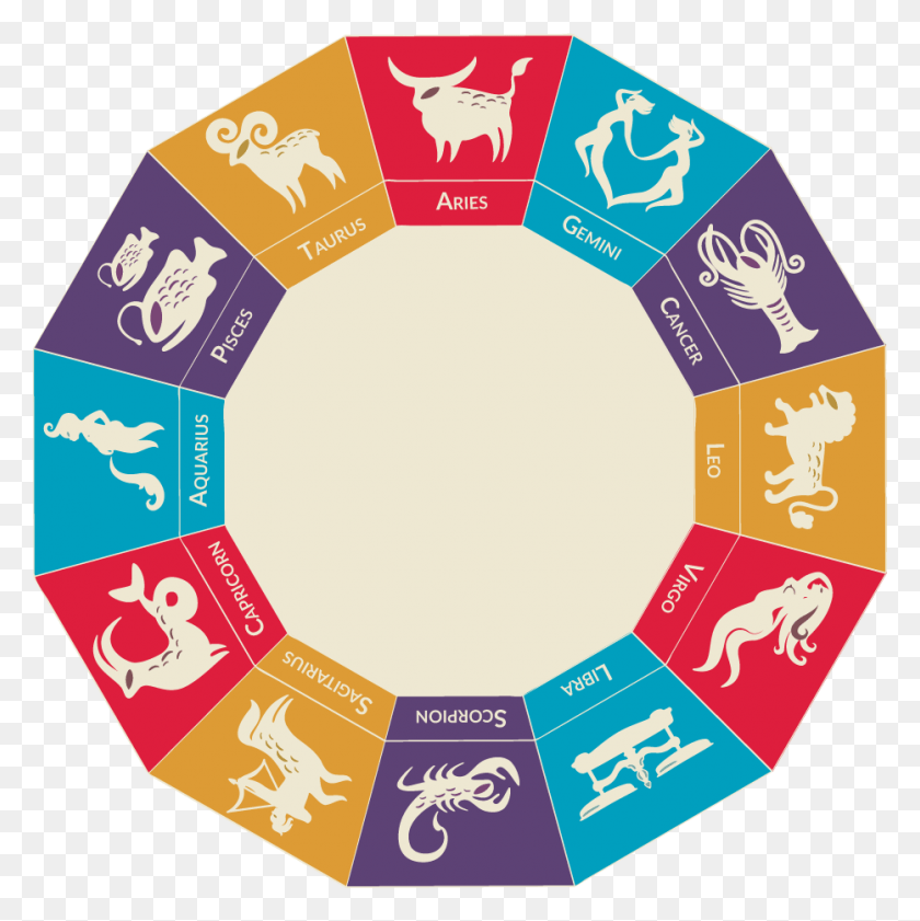 932x934 Horoscope Wheel Signs 28 November Horoscope 2018, Text, Number, Symbol HD PNG Download