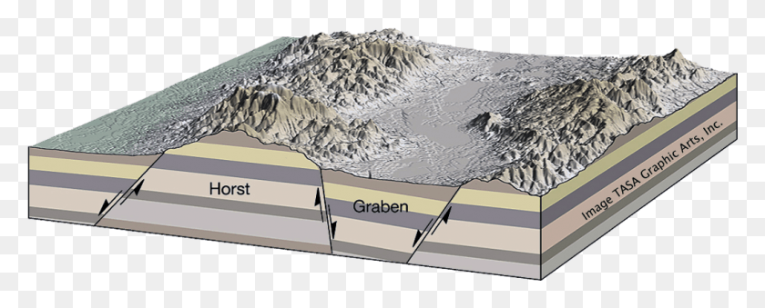 1026x367 Horst Graben Basin And Range Faulting, Nature, Outdoors, Mountain Descargar Hd Png