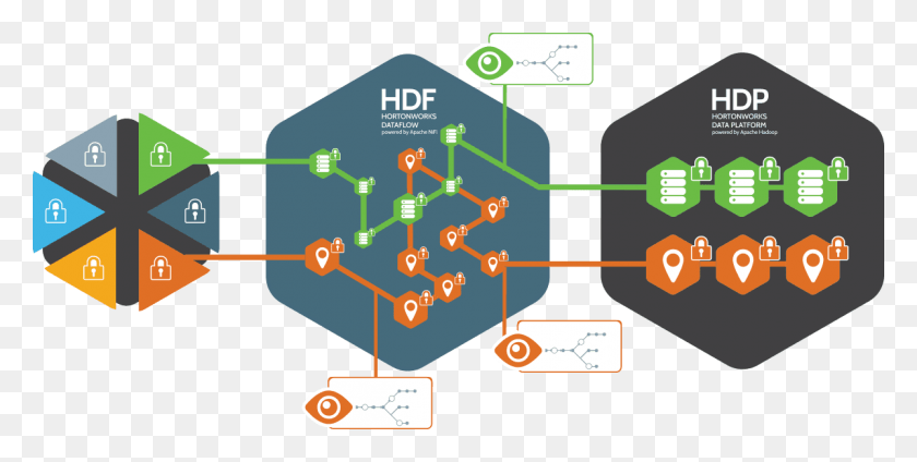 1198x560 Hortonworks Iot Solution Helps American Water Improve Hdf Hdp, Network, Building, Architecture HD PNG Download