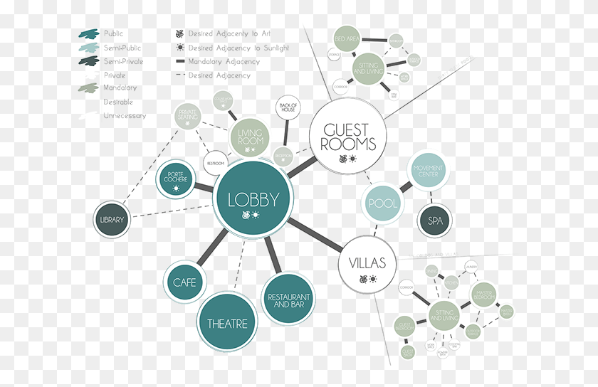 623x484 Hospitality Bubble Diagram In Architecture, Text, Network, Number HD PNG Download