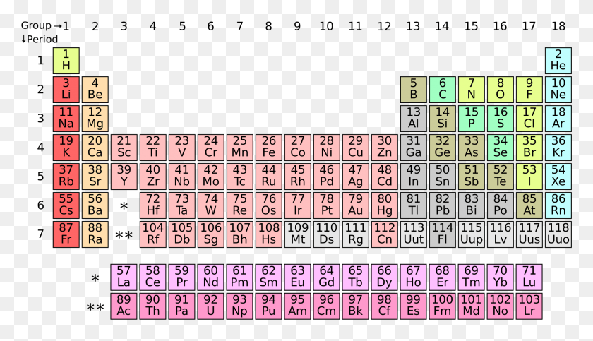 1976x1072 How Albert Einstein Broke The Periodic Table Old Periodic Table Of Elements, Word, Number, Symbol HD PNG Download