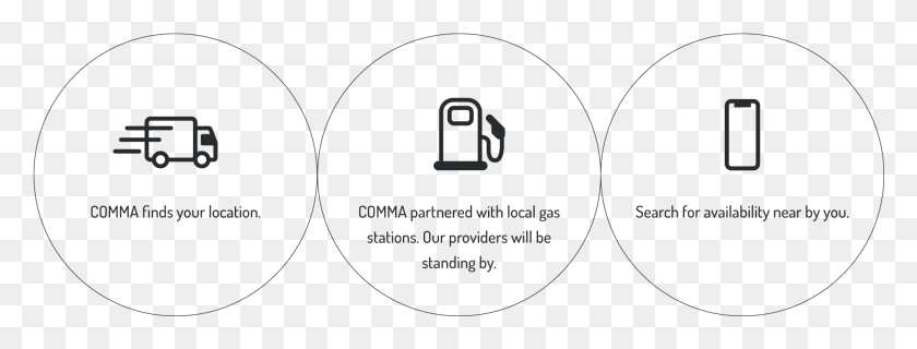 1889x631 How Comma Works Circle, Text, Security, Lock HD PNG Download
