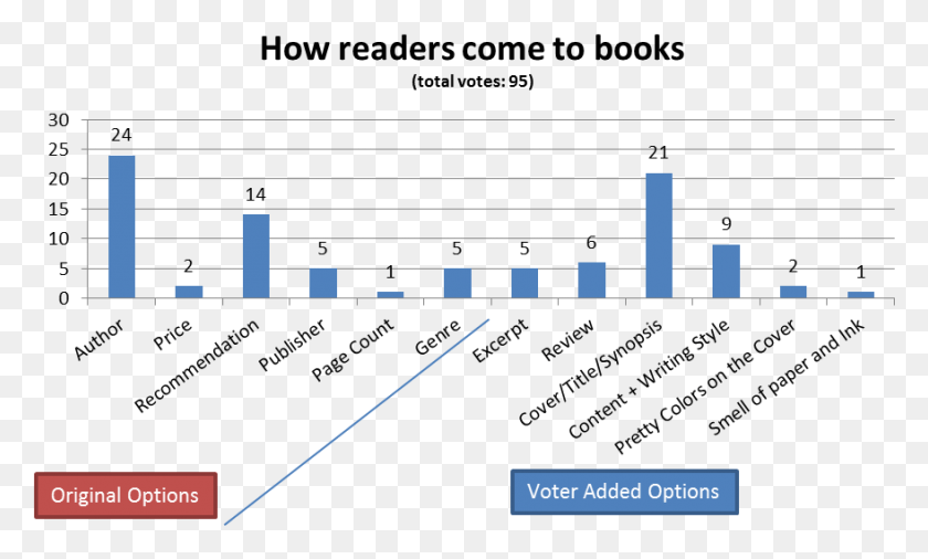 879x503 How Do Readers Choose Books Stuxnet Worm, Plot, Text, Plan HD PNG Download