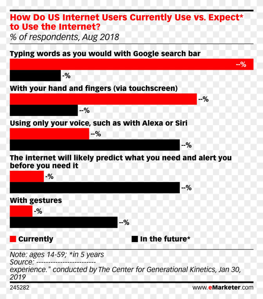 1015x1167 How Do Us Internet Users Currently Use Vs Internet User, Text, Symbol, Logo Descargar Hd Png