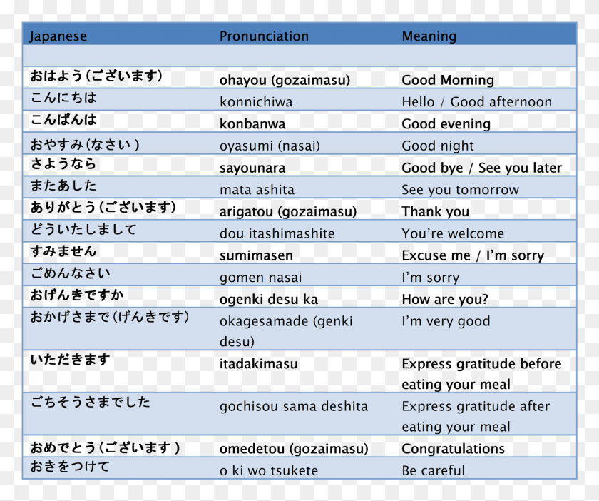 1435x1182 How Do You Learn Basic Lessons On Basic Japanese Greetings, Text, Monitor, Screen HD PNG Download