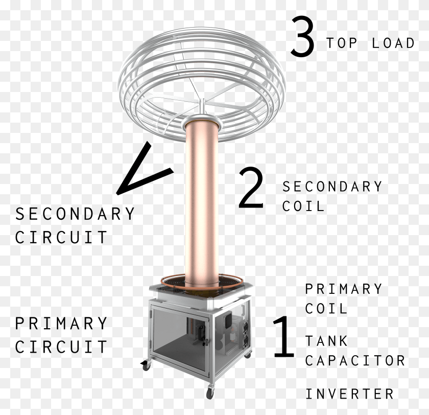 2434x2349 How Does A Tesla Coil Makes Music Gas Stove, Lamp, Tabletop, Furniture HD PNG Download