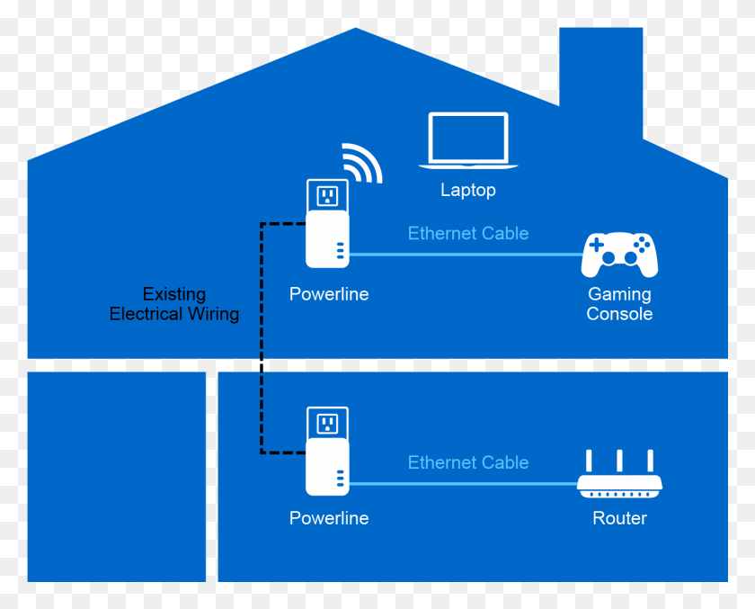 1385x1097 How Does Powerline Work Linksys, Text, Scoreboard, Electronics HD PNG Download