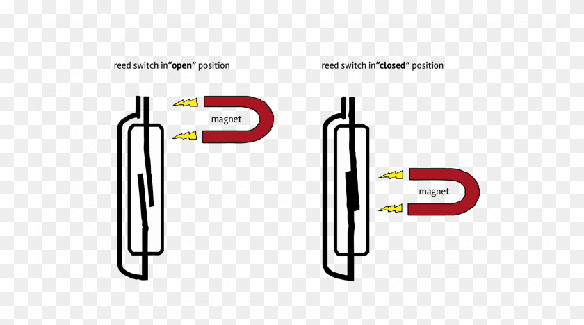 2064x1081 How Does Reed Switch Work Magnetic Reed Switch, Text, Number, Symbol HD PNG Download